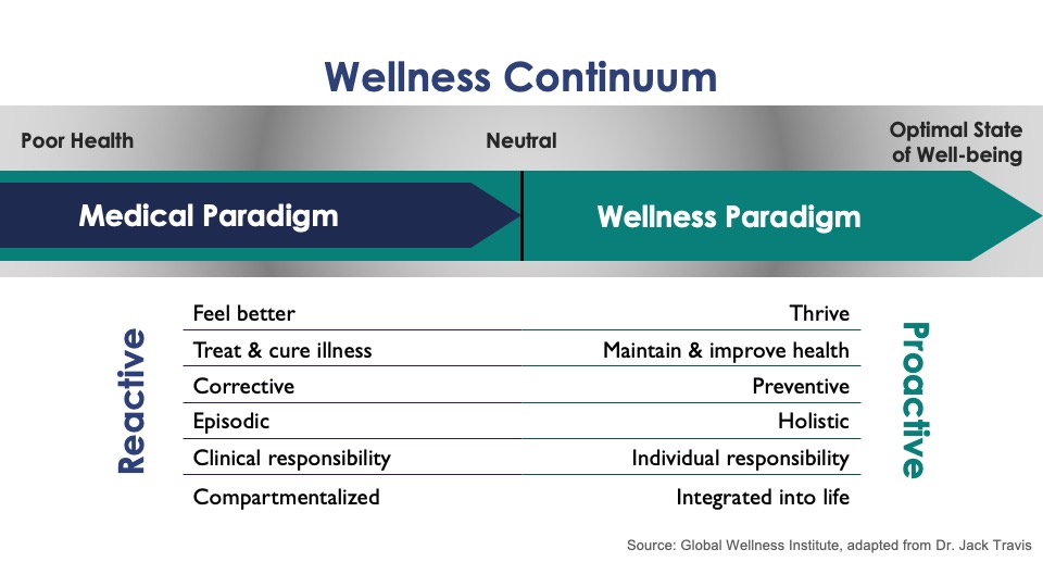 wellnesscontinuum_whatiswellnesspage
